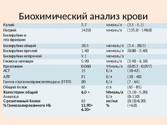 Картинки ЛДГ В БИОХИМИЧЕСКОМ ПОВЫШЕН У ЖЕНЩИН