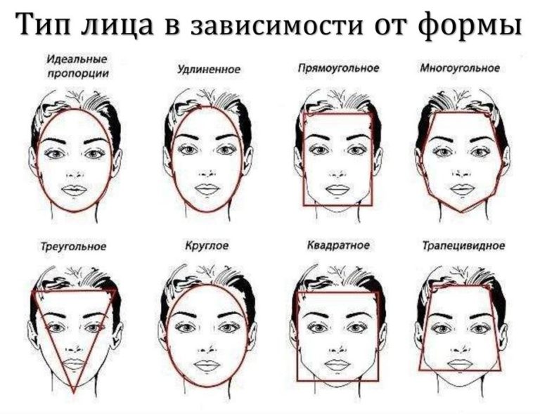 Как подобрать прическу к лицу женщине онлайн бесплатно по фото на телефоне программа бесплатно